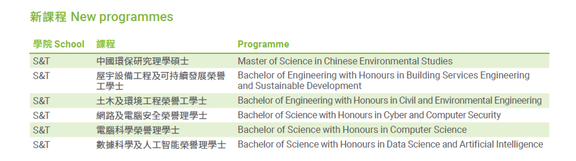2021-22 Appendix 10 New programmes and courses launched in 2021–22 ...