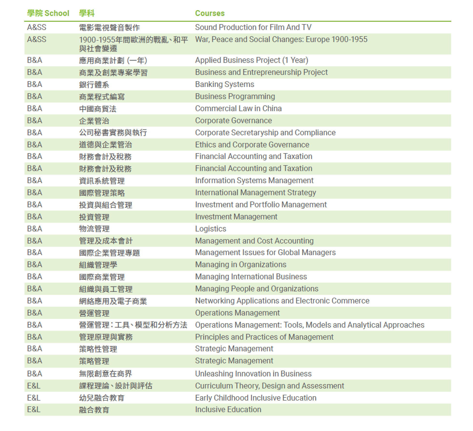 2021-22 Appendix 10 New programmes and courses launched in 2021–22 ...