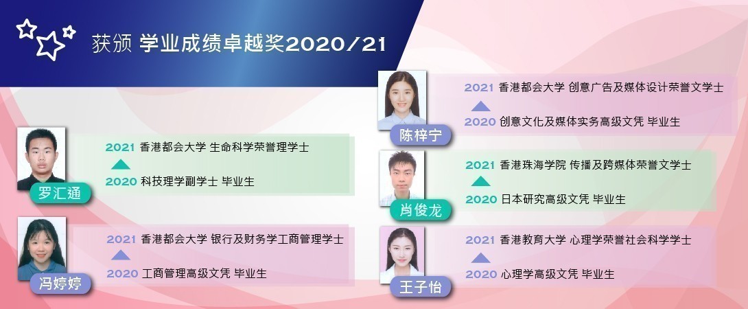 获颁 学业成绩卓越奖2020/21