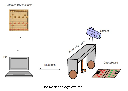 Whats new in Follow Chess!? From floating board to China mode