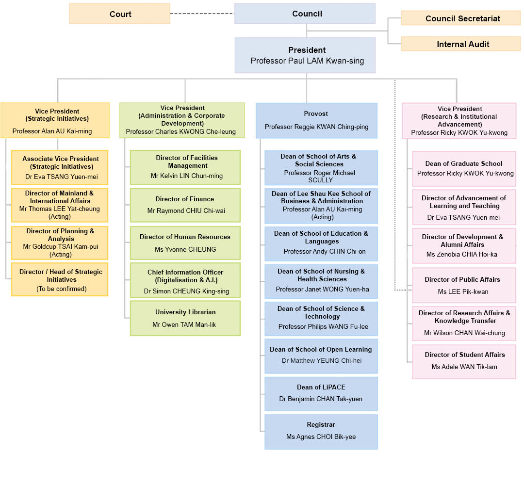 HKMU Organization Chart