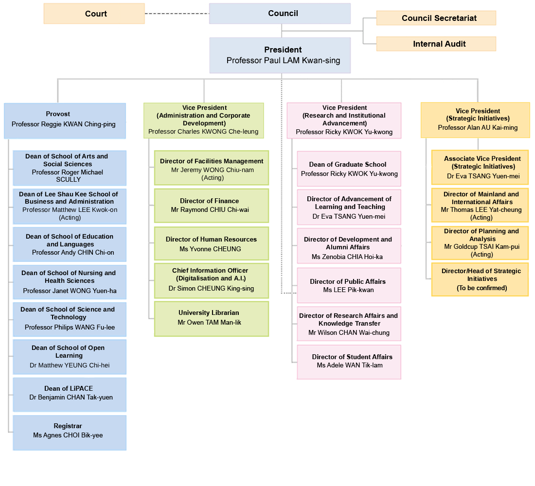 HKMU Organization Chart