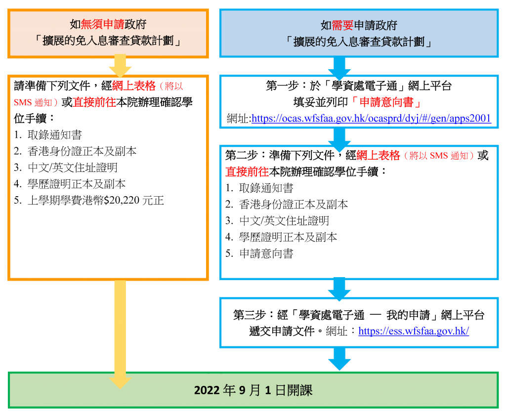 網上報名及確認學位須知- LiPACE - Hong Kong Metropolitan University